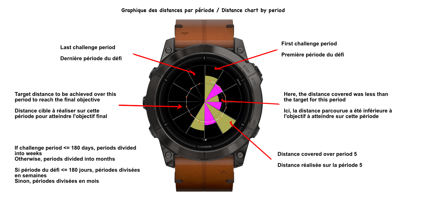 perf_Differents%20designs_1