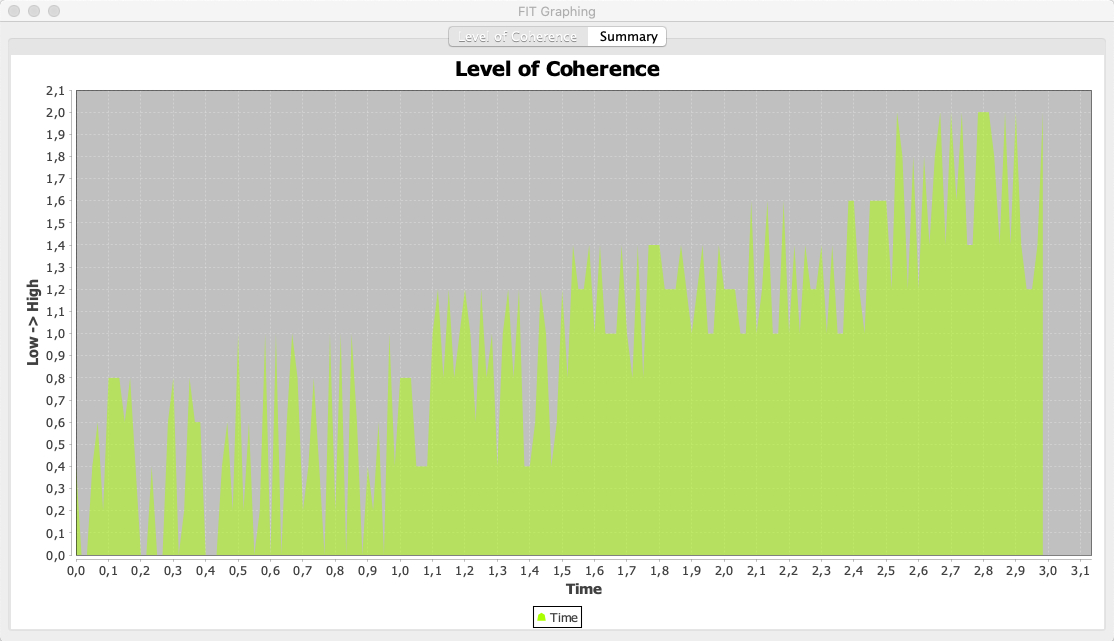 relax_niveau%20de%20coherence